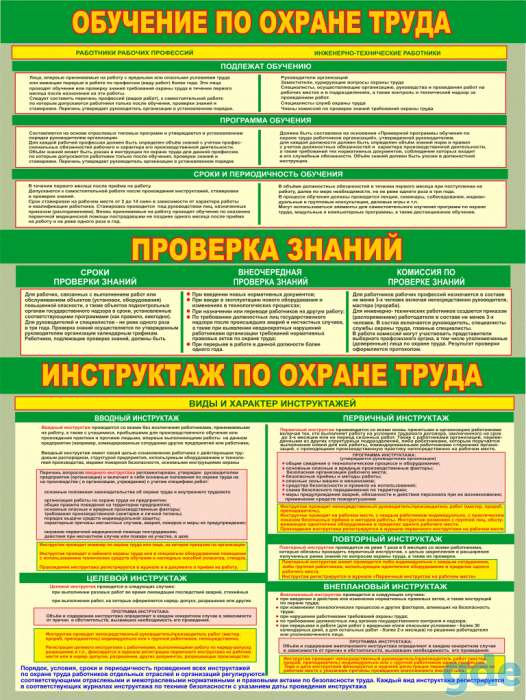 Охрана труда. Плакаты и стенды, фотография 10