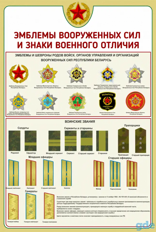 Стенды по начальной военной подготовке для школы и колледжа, фотография 5