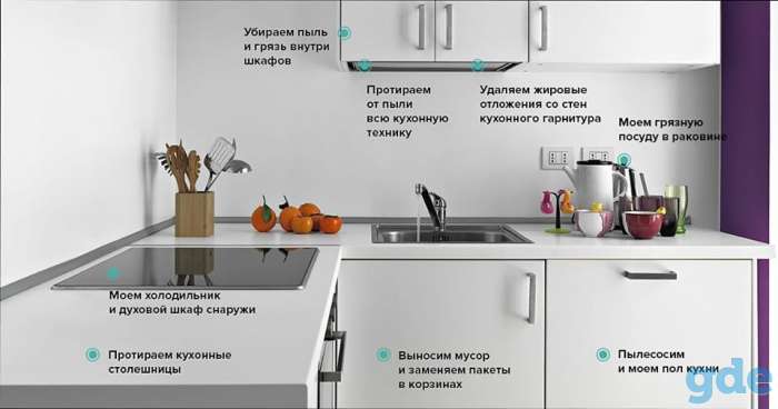 Клининоговые услуги любой сложности, фотография 2