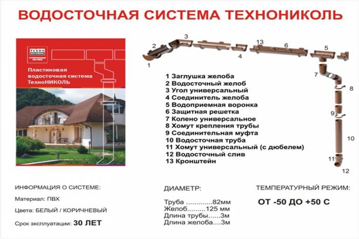 Водосточная система ПВХ Технониколь, фотография 1