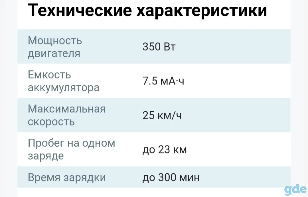Прокат Аренда Электросамоката HIPER, фотография 2