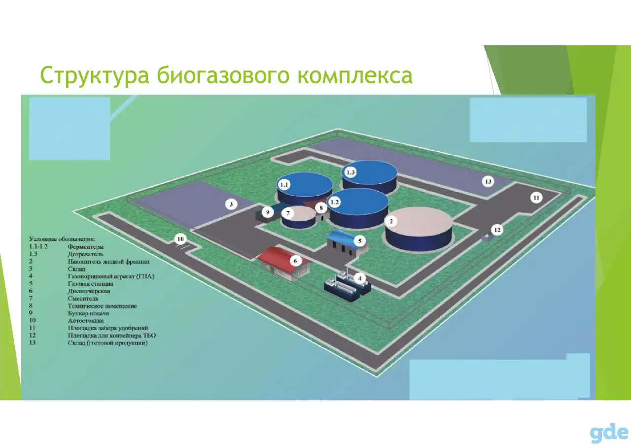 Биогазовые установки, фотография 6