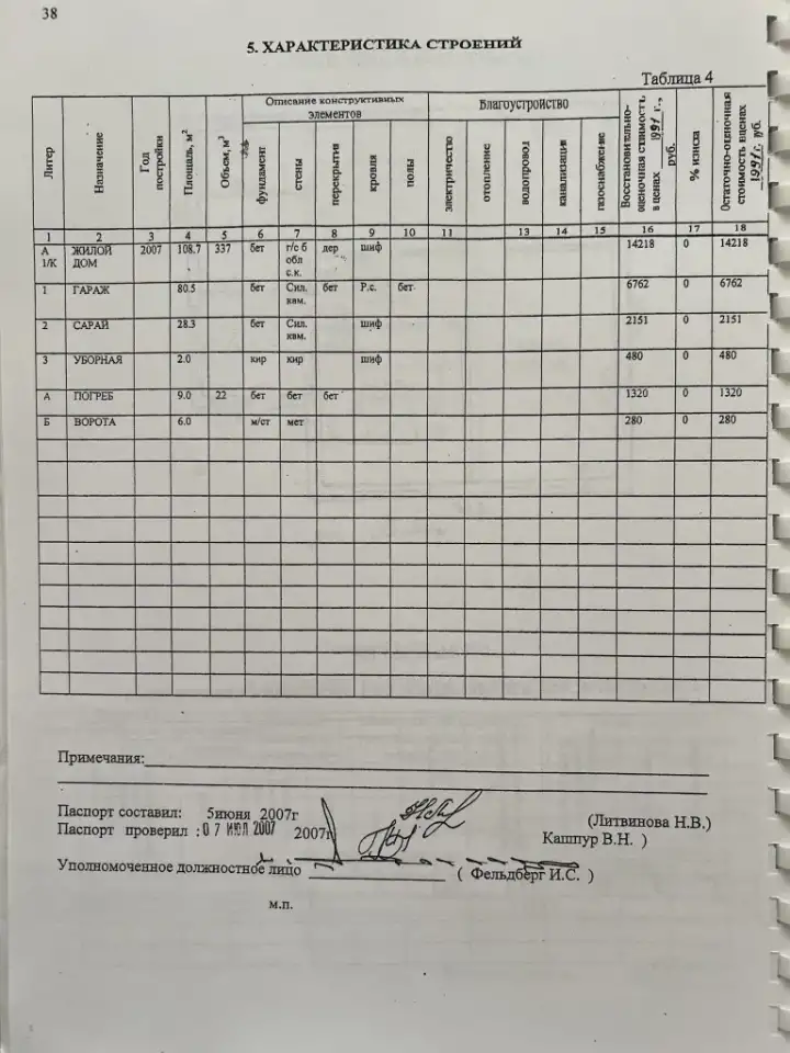 Продажа дома , Петра Глебки 33, фотография 11