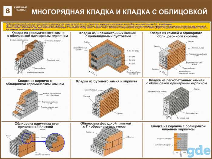 Каменные работы. Плакаты учебные комплект 13 плакатов, фотография 8