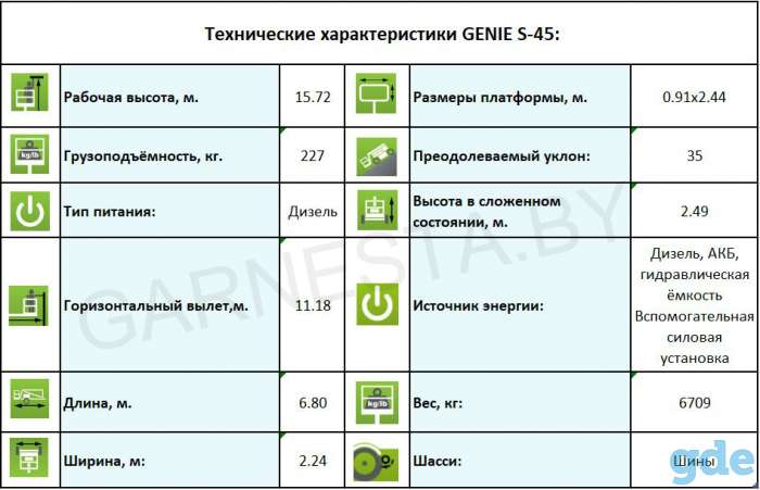 Телескопический самоходный подъемник Genie S 45, фотография 7