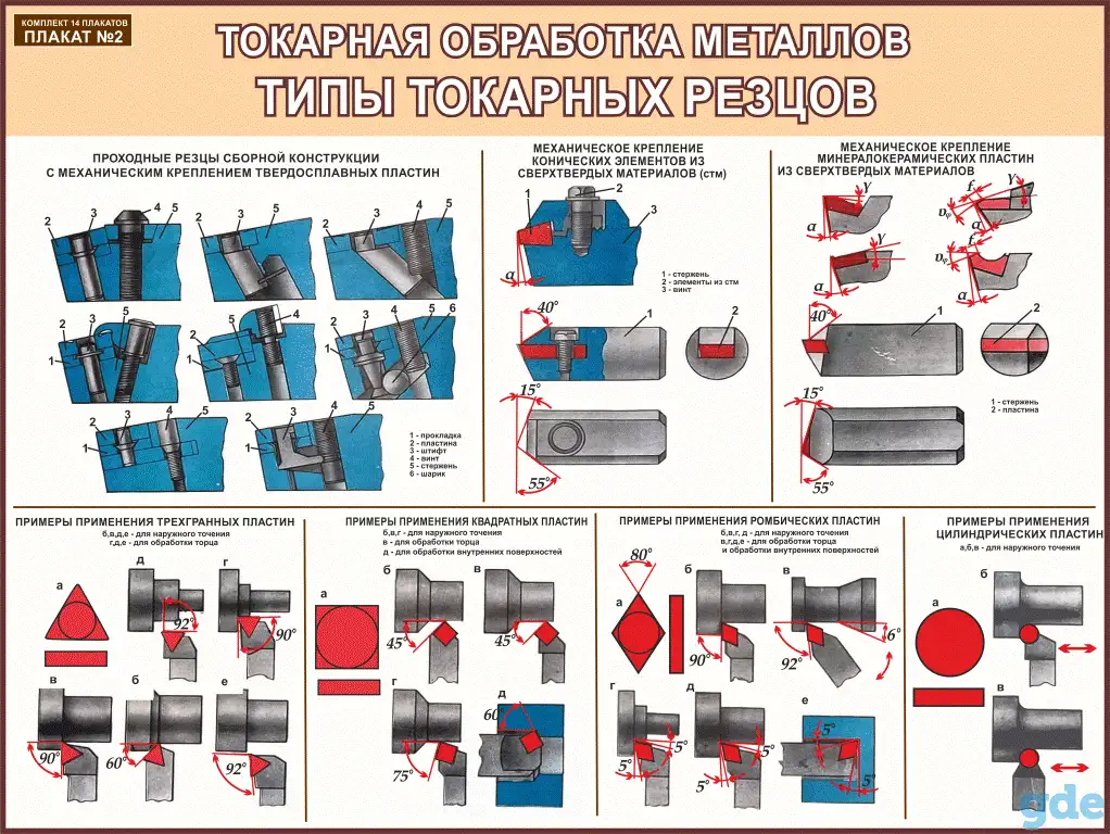 Металлообработка. Токарные работы. Учебные плакаты для колледжа, фотография 2
