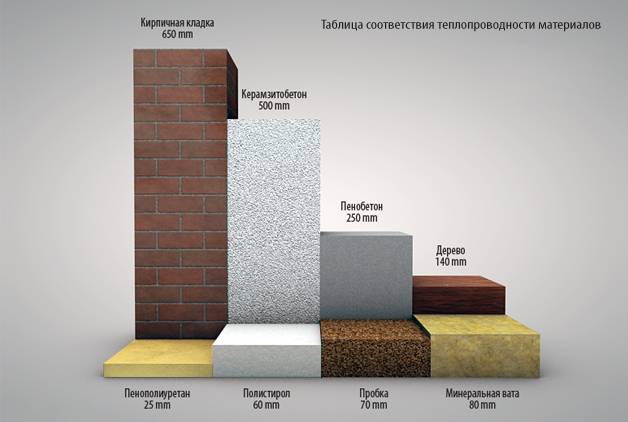 Утепление пенополиуританом, фотография 6
