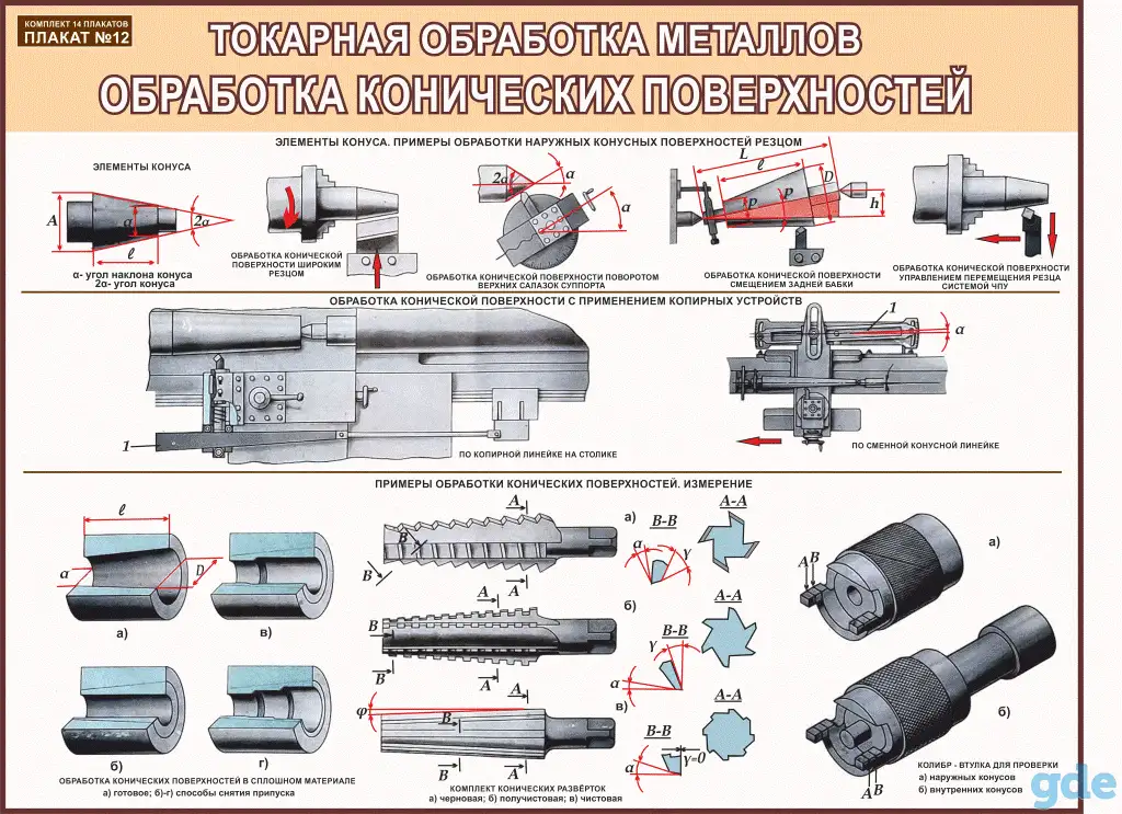 Металлообработка. Токарные работы. Учебные плакаты для колледжа, фотография 12