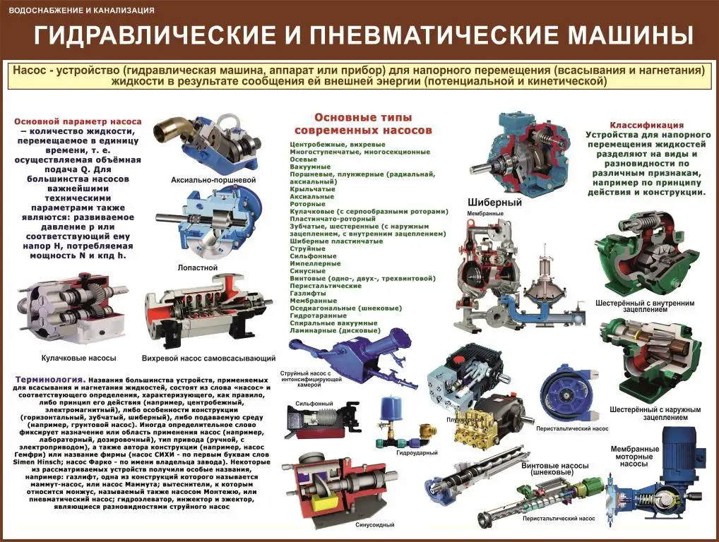 Водоснабжение и канализация. Плакаты для колледжа и ЖКХ, фотография 4