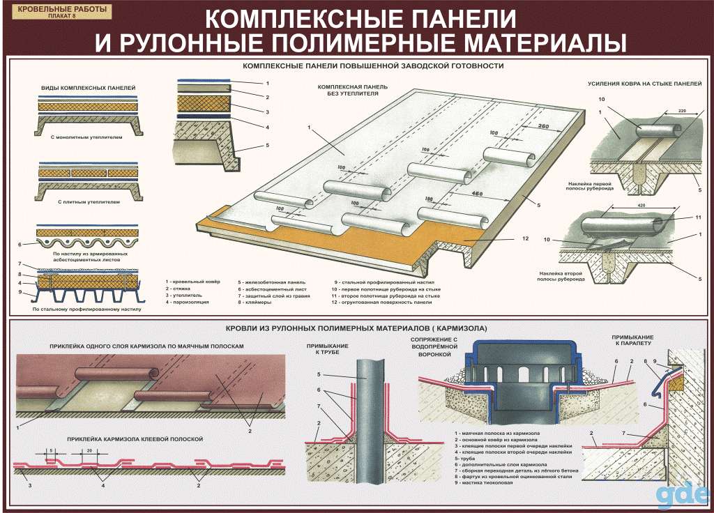 Кровельные работы. Плакаты для колледжа, фотография 8