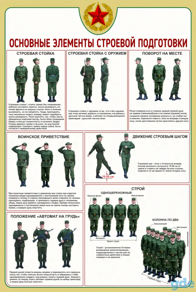 Стенды по начальной военной подготовке для школы и колледжа, фотография 9