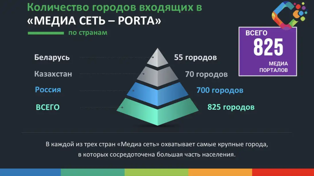 Поможем увеличить объёмы продаж, фотография 1
