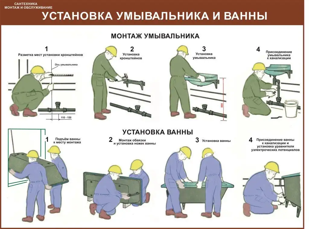 Водоснабжение и канализация. Плакаты для колледжа и ЖКХ, фотография 11