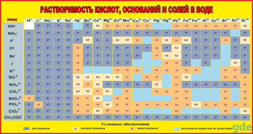 Химия. Плакаты и стенды для школы и колледжа, фотография 10