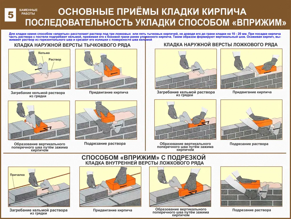 Каменные работы. Учебные плакаты на бумаге и стенды на пластике для колледжа, фотография 5