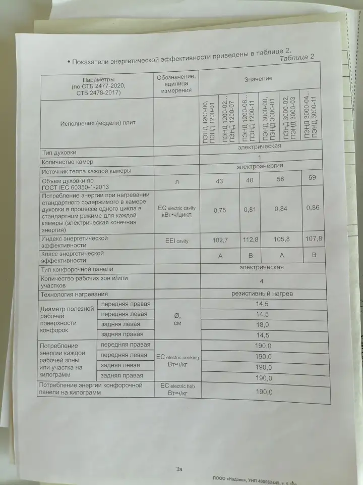 Продам электроплиту Cezaris, новая, с новостройки, включалась только  для проверки работоспособности, фотография 8