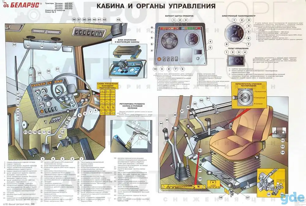 Трактор Беларус. Плакаты на бумаге и пластике, фотография 3
