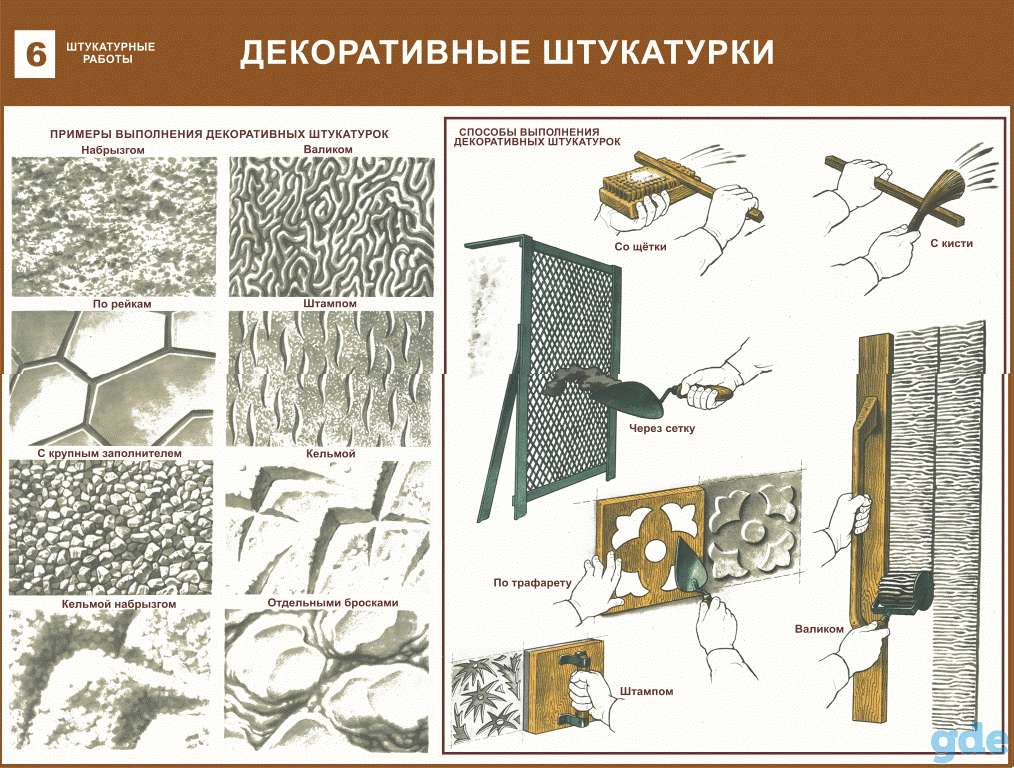 Штукатурные работы. Плакаты для строительного колледжа, фотография 6