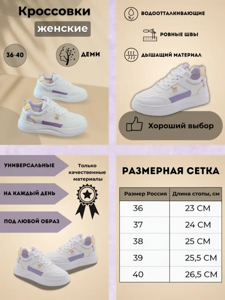 Инфографика для маркетплейсов, фотография 3