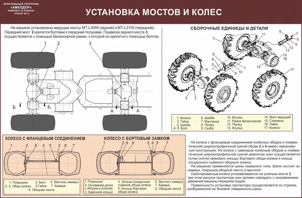 Погрузчик Амкодор Учебные плакаты, фотография 4