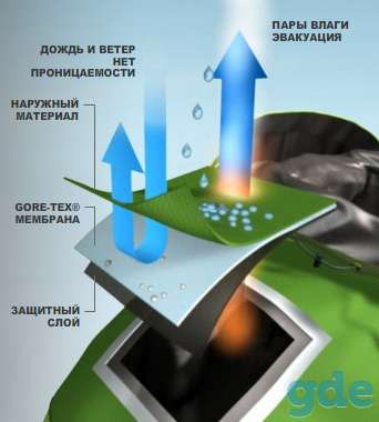 Перчатки армейские Британия, Outer ECW мембранные, фотография 3