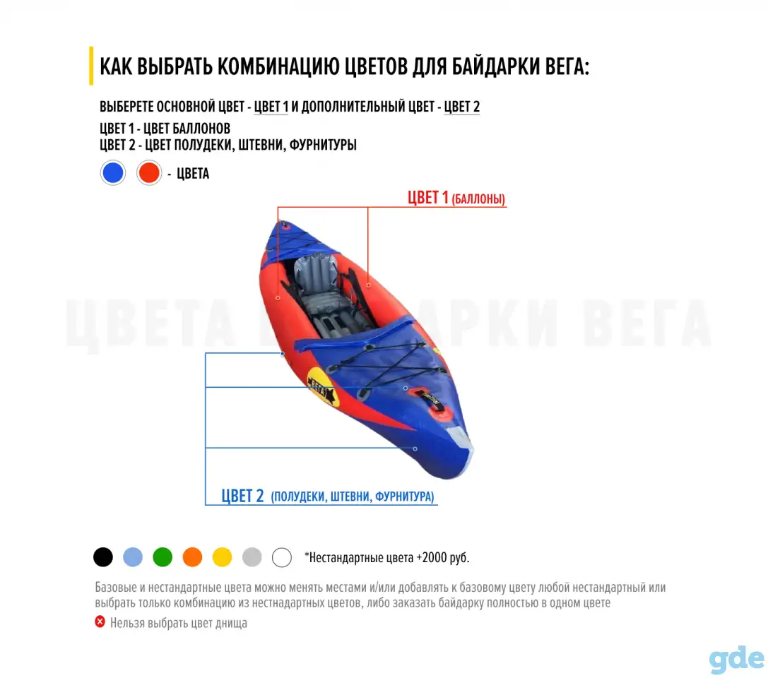 Байдарка Вега-2, фотография 8