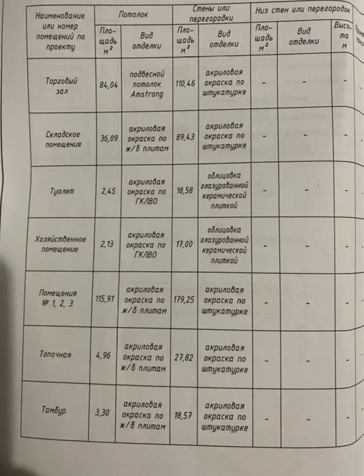 Торговое помещение в Каменке,магазин,коммерческая недвижимость Минская обл ,Крупский р-н ,д.Каменка,ул.Магистральная 7а, фотография 10