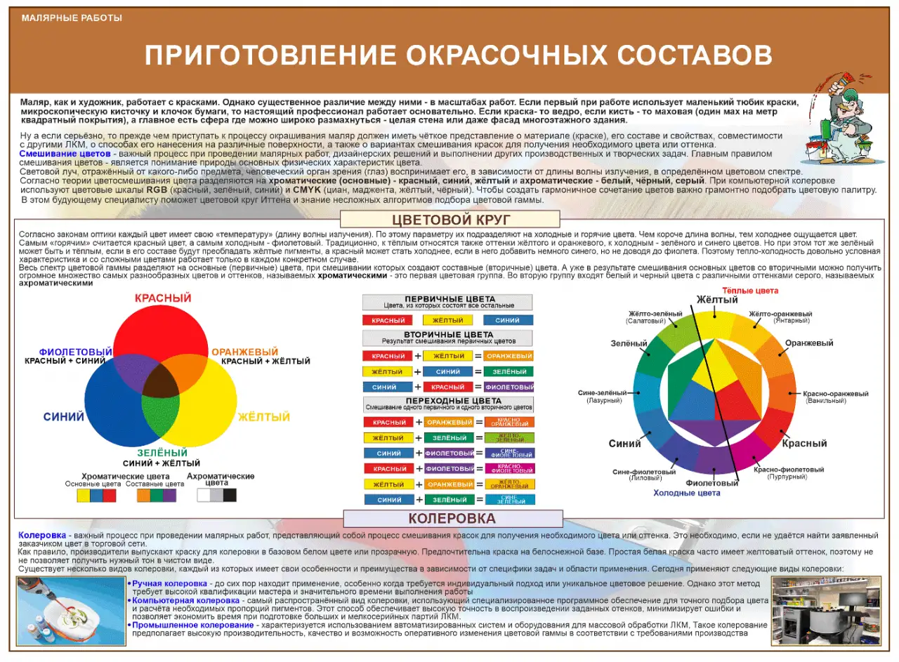 Строительные работы. Учебно-информационные плакаты для колледжа и ГУДОВ, фотография 8