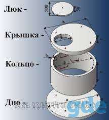 Железобетонные изделия Гомель и Область, фотография 2