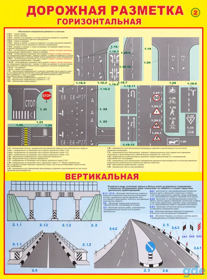 Дорожные знаки и дорожная разметка. Плакаты для автошколы, фотография 6