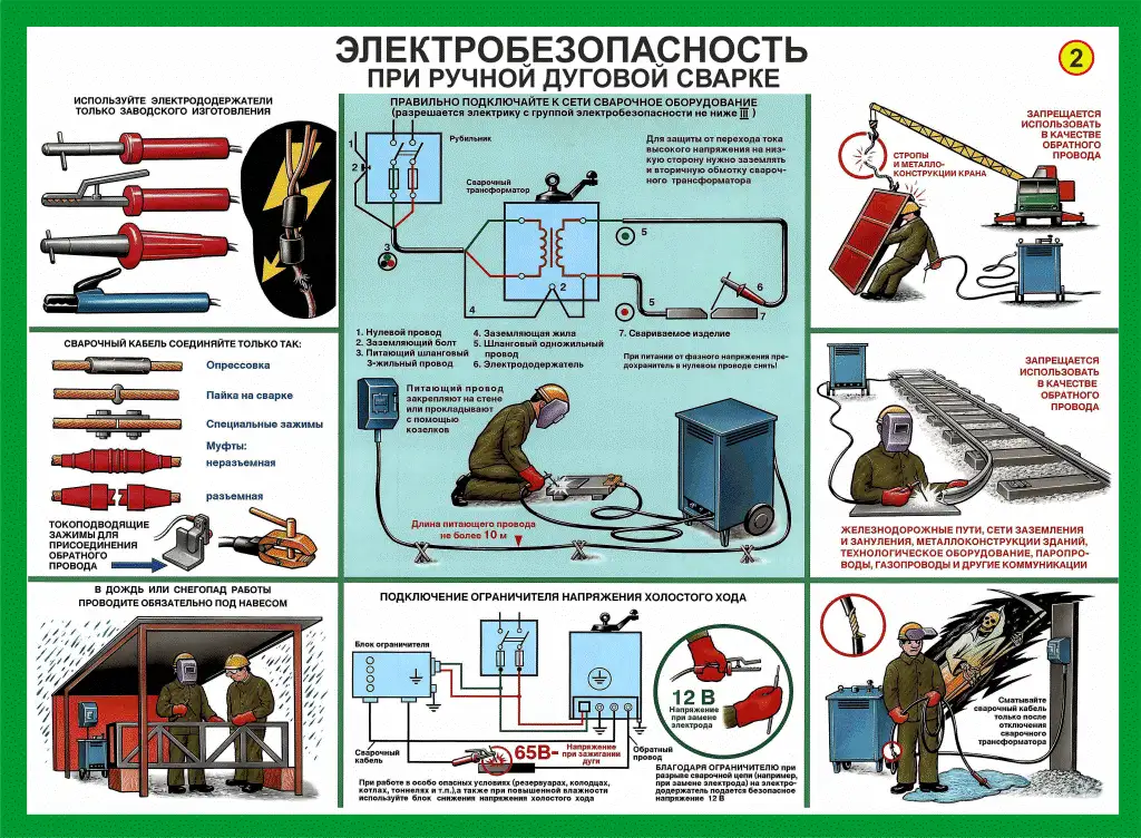 Сварочные работы. Учебные плакаты для колледжа и ГУДОВ, фотография 4