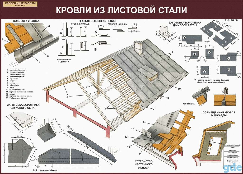 Кровельные работы. Плакаты для колледжа, фотография 9