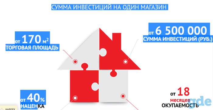 Франшиза Магазина Постоянных Распродаж, фотография 2