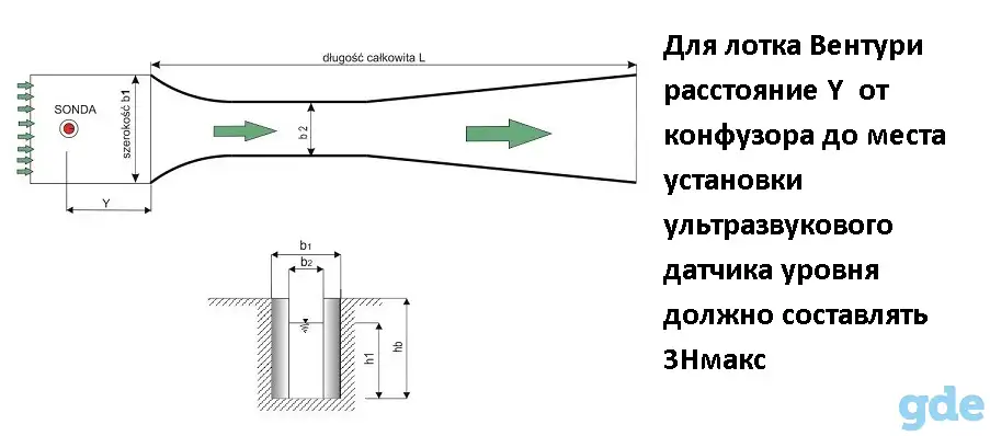 Лотки Вентури для измерения расхода воды  в открытых каналах, фотография 3