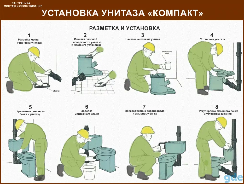 Водоснабжение и канализация, Плакаты для ЖКХ, фотография 14