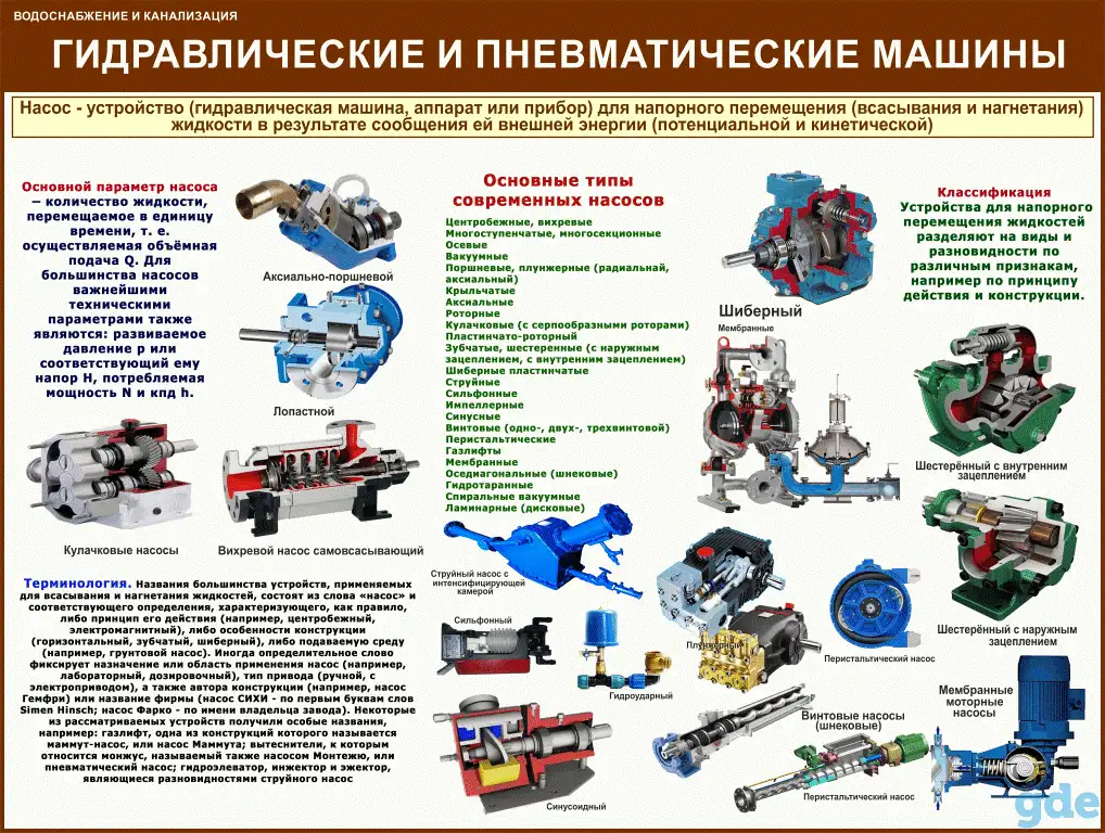 Водоснабжение и канализация, Плакаты для ЖКХ, фотография 10