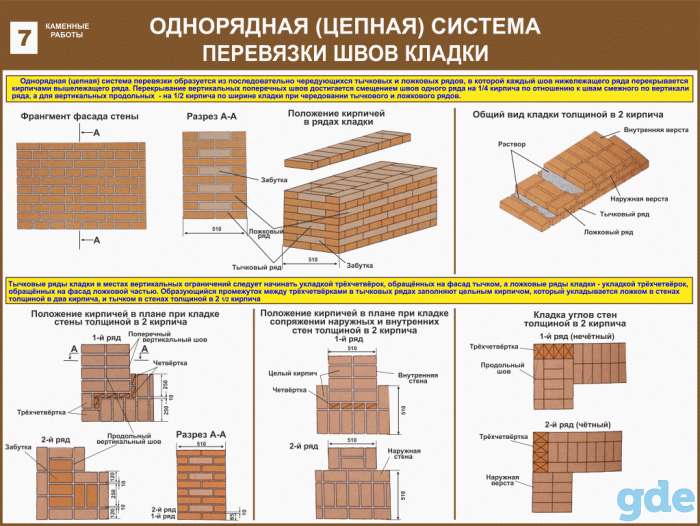 Каменные работы. Плакаты учебные комплект 13 плакатов, фотография 6