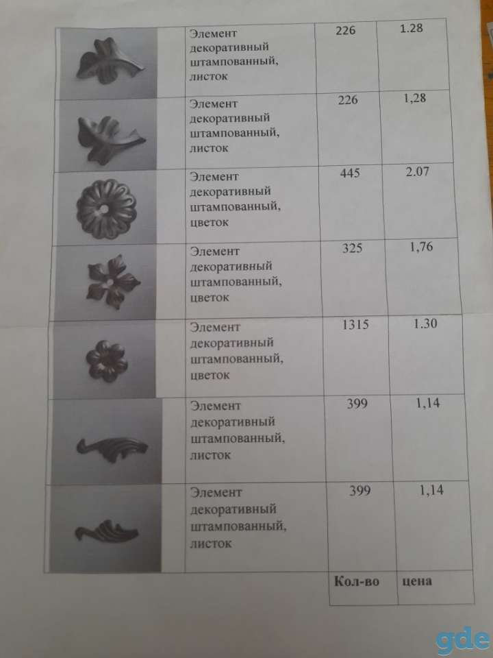 элементы декоративные штампованные, фотография 8