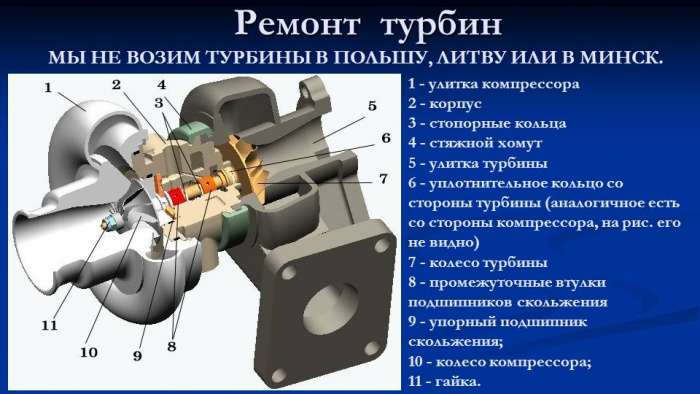 Ремонт турбин, фотография 1