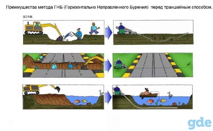 Прокол под дорогой (ГНБ), фотография 5