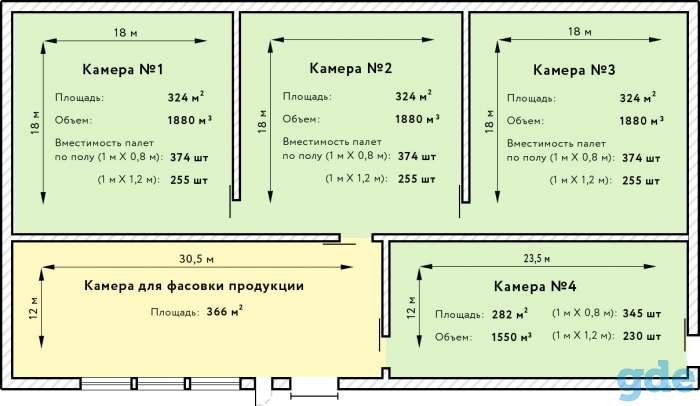 Склад С Холодильным Оборудованием В Аренду | 1620 м2 | 70км от Минска, фотография 9