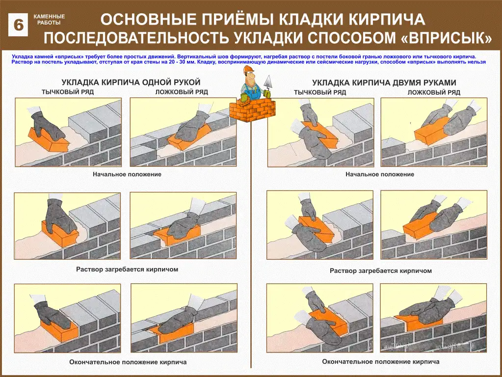 Каменные работы. Учебные плакаты на бумаге и стенды на пластике для колледжа, фотография 6