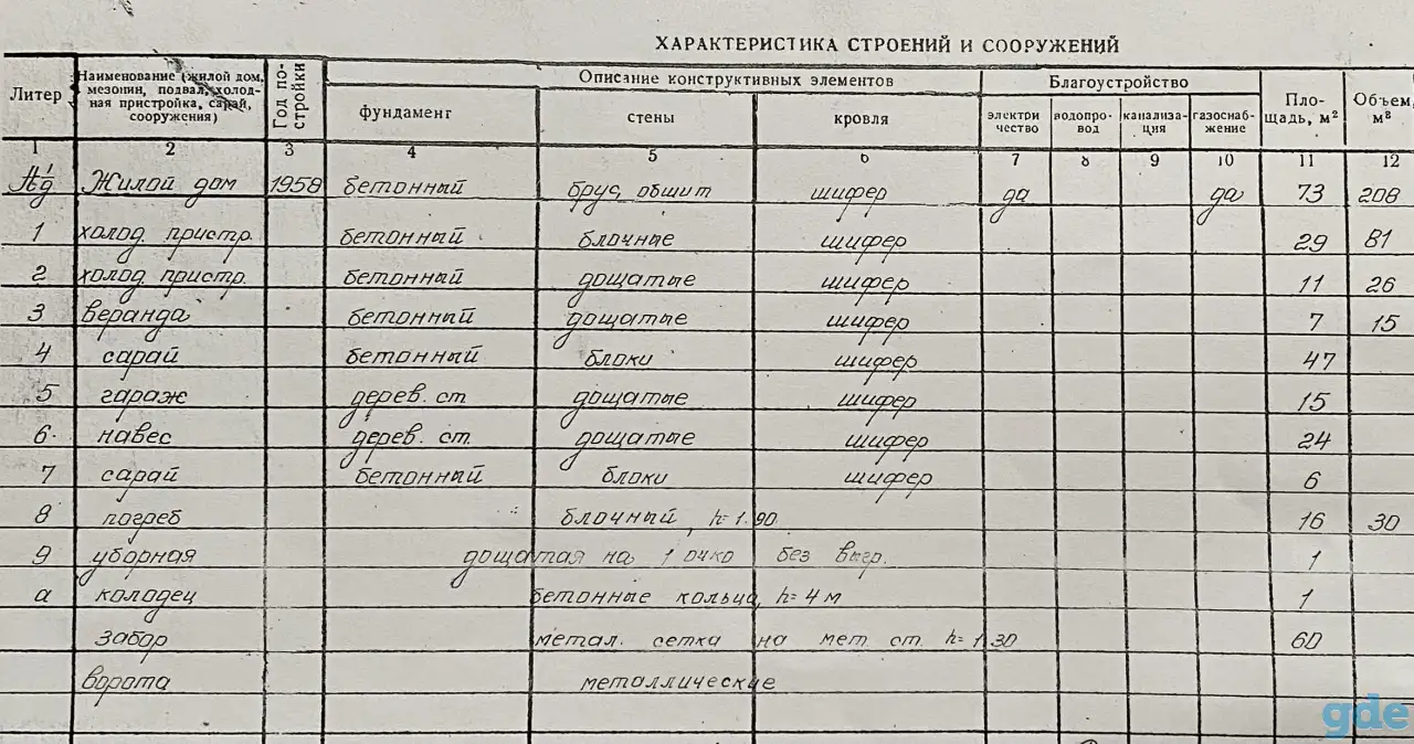Дом с участком, Д. Федьковичи , Ул. Гагарина, фотография 6