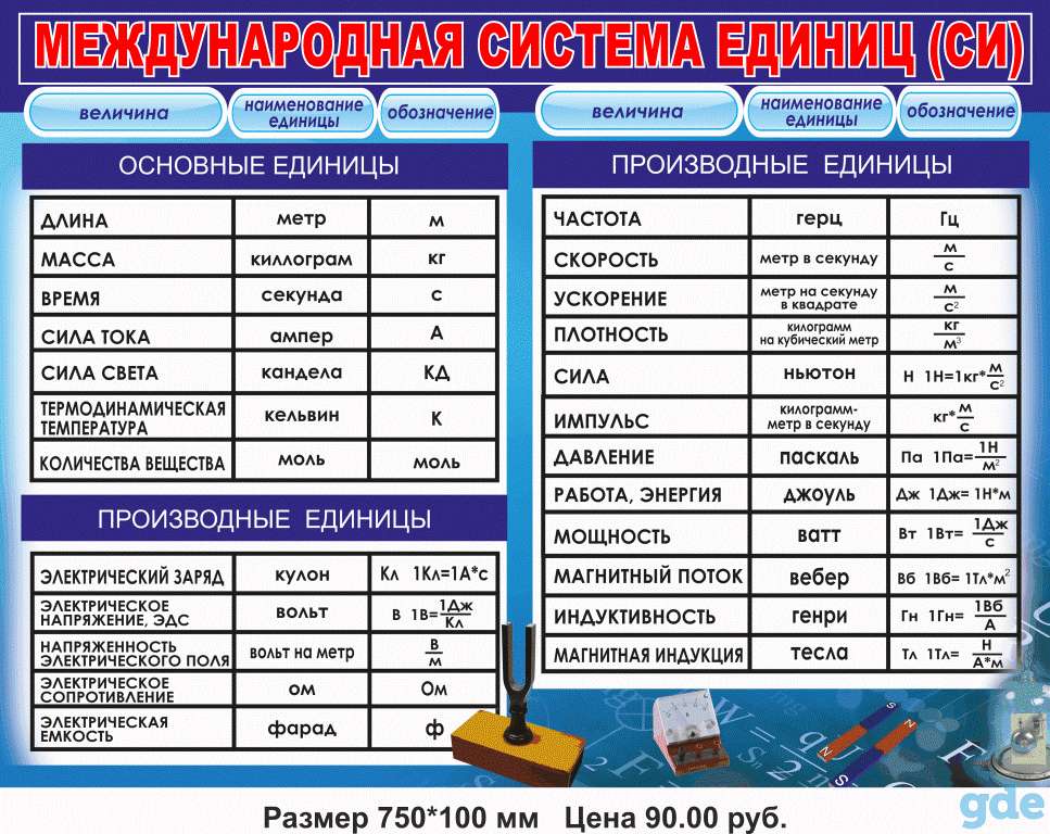 Физика. Стенды и плакаты для школы, фотография 2