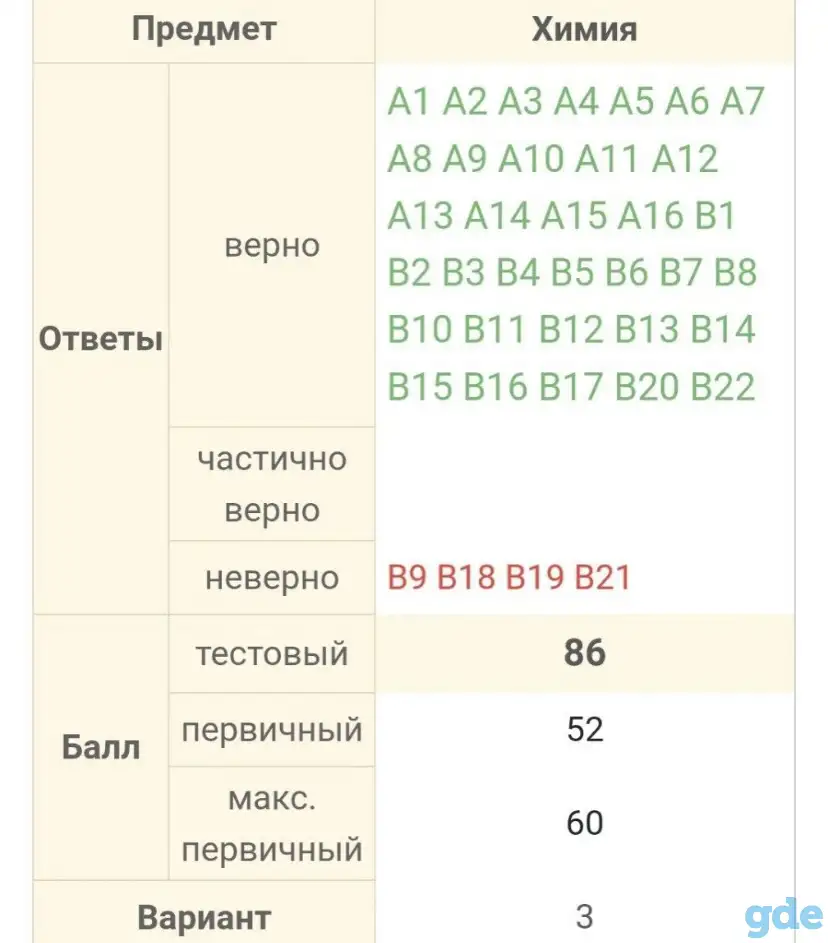Репетитор по химии, фотография 7