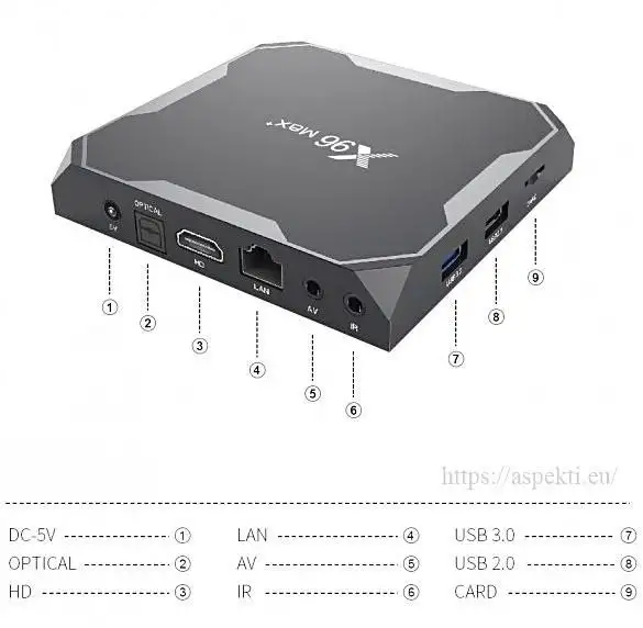 ТВ Бокс X96 Max 464GB, фотография 2