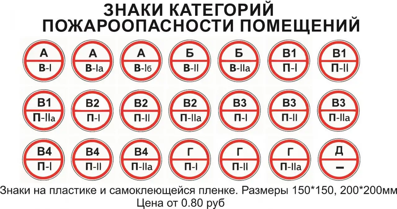 Пожарная безопасность. Плакаты на бумаге и стенды на пластике, фотография 10