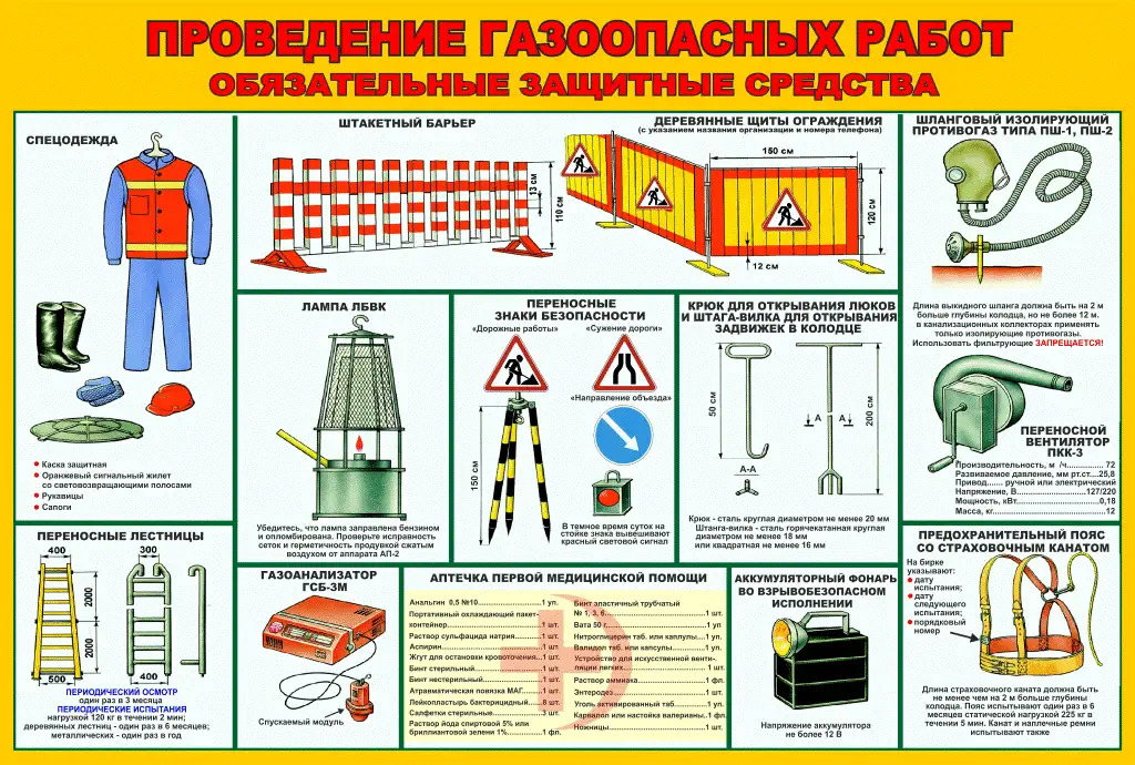 Газовые баллоны и установки. Информационные плакаты, фотография 10