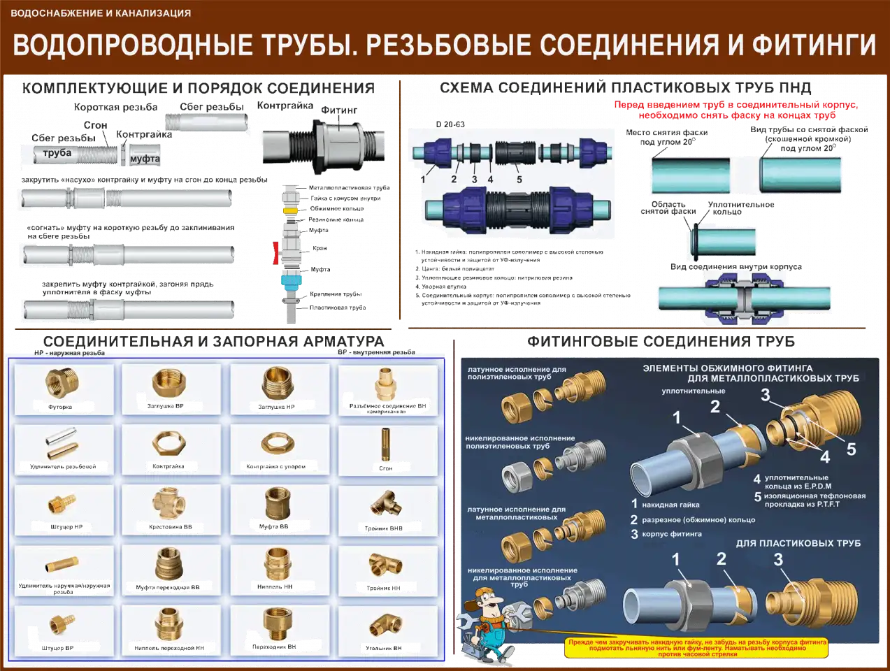 Водоснабжение и канализация. Плакаты для колледжа и ЖКХ, фотография 6