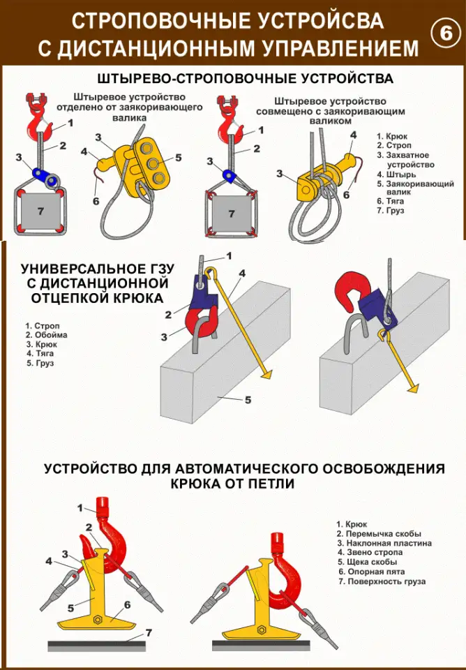Строповка и складирование  материалов. Учебные плакаты, фотография 6